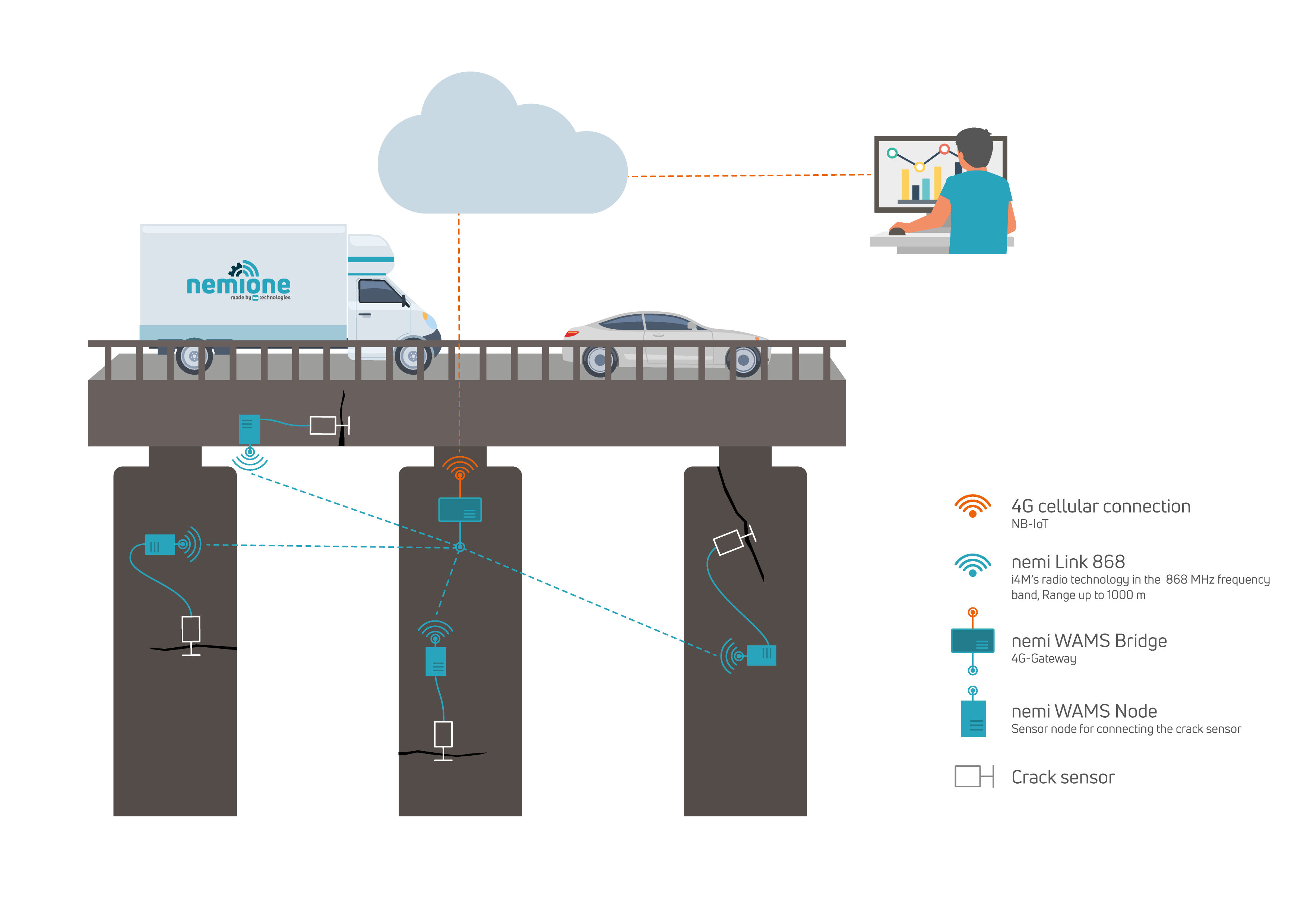 Graphic crack monitoring system