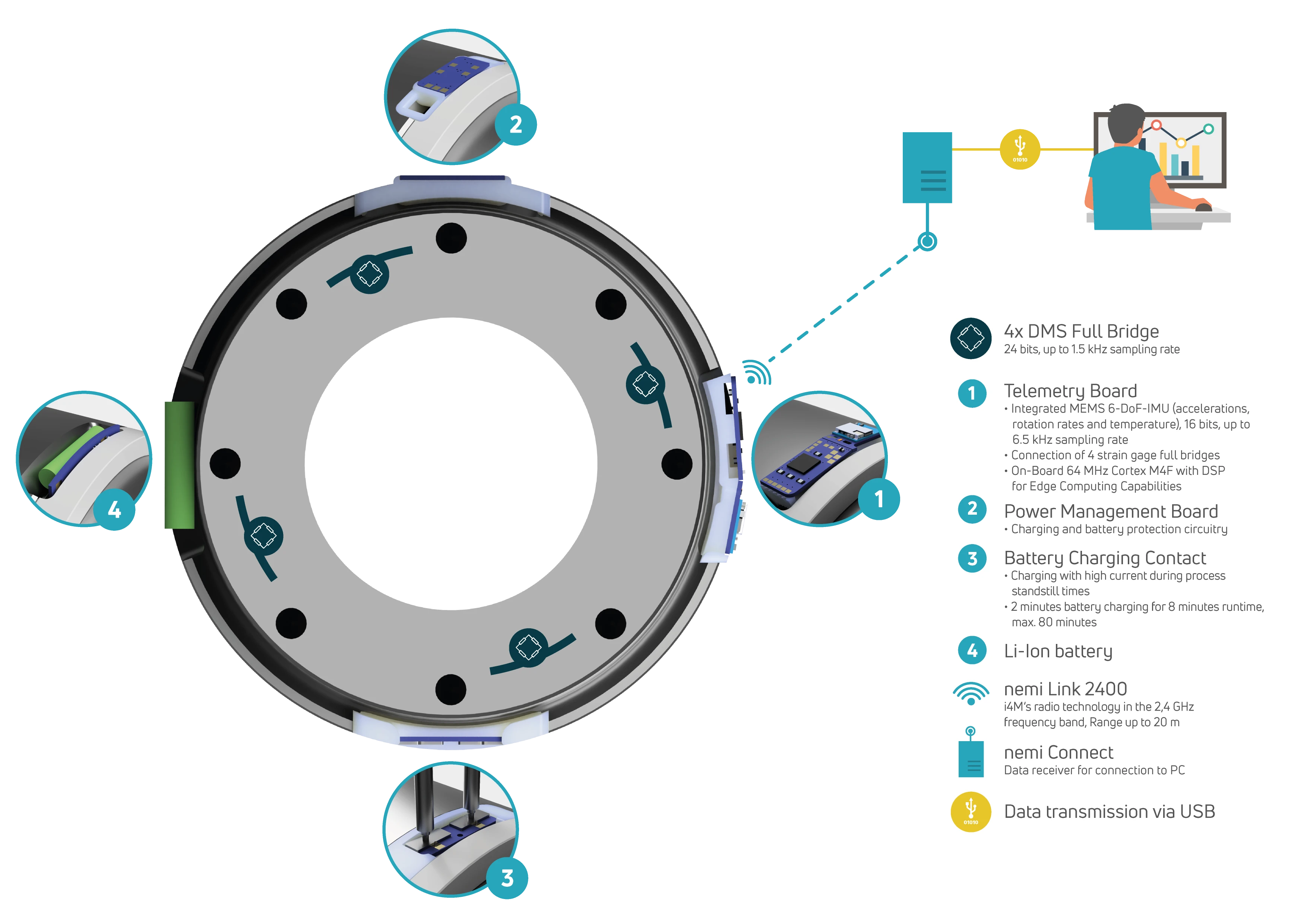 Graphic: mode of operation grinding spindle